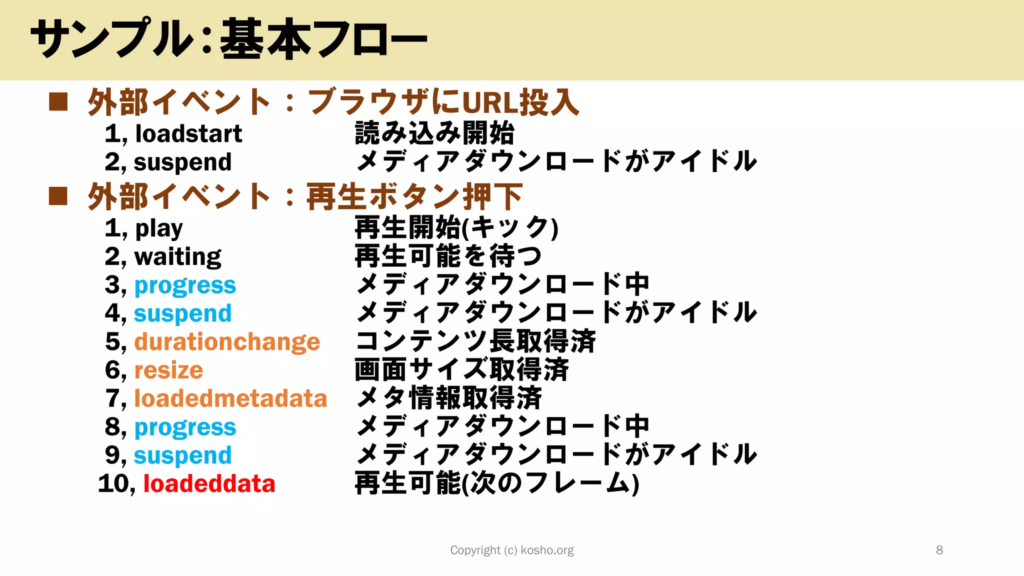 ◼ 外部イベント：ブラウザにURL投入
1, loadstart 読み込み開始
2, suspend メディアダウンロードがアイドル
◼ 外部イベント：再生ボタン押下
1, play 再生開始(キック)
2, waiting 再生可能を待つ
3, progress メディアダウンロード中
4, suspend メディアダウンロードがアイドル
5, durationchange コンテンツ長取得済
6, resize 画面サイズ取得済
7, loadedmetadata メタ情報取得済
8, progress メディアダウンロード中
9, suspend メディアダウンロードがアイドル
10, loadeddata 再生可能(次のフレーム)
Copyright (c) kosho.org 8
サンプル：基本フロー
 