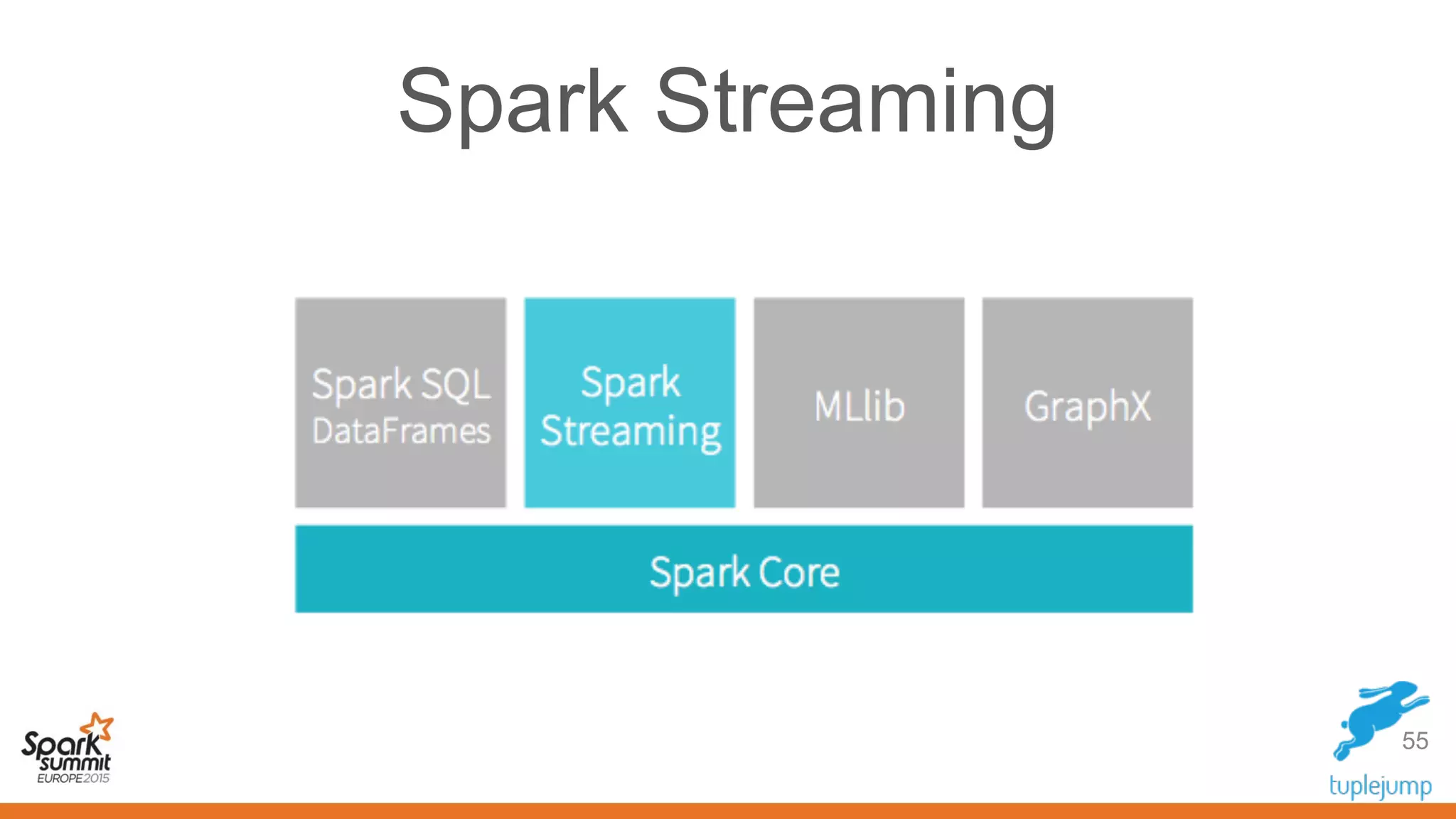 Spark Streaming
55
 