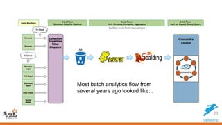20
Most batch analytics flow from
several years ago looked like...
 