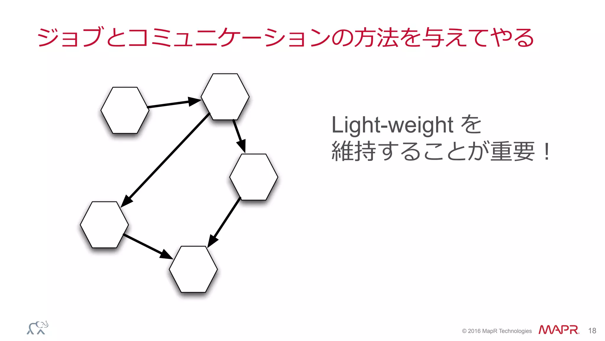 ®
© 2016 MapR Technologies 18
ジョブとコミュニケーションの⽅法を与えてやる
Light-weight を
維持することが重要！
 