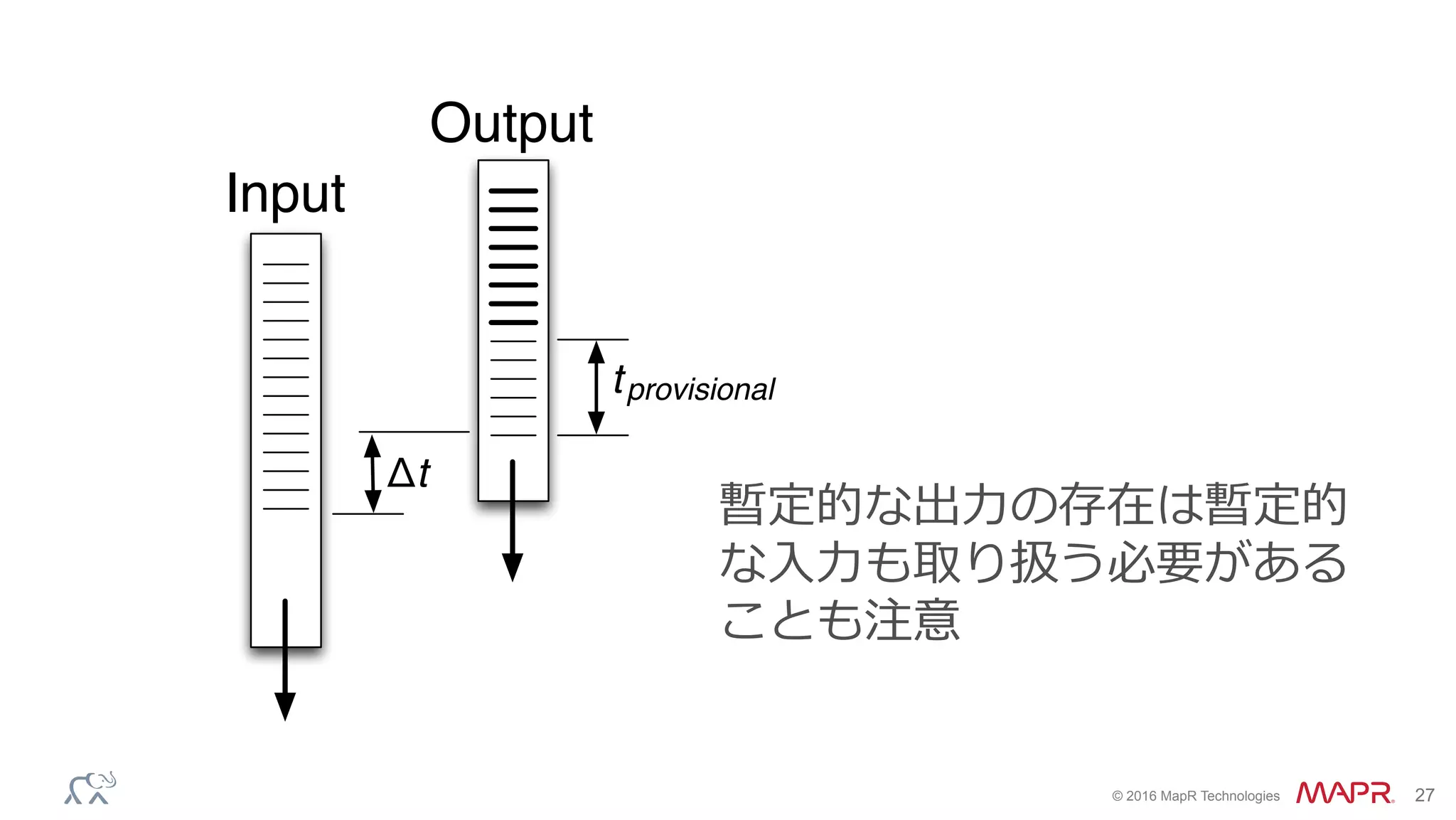®
© 2016 MapR Technologies 27
Δt
tprovisional
Input
Output
暫定的な出⼒の存在は暫定的
な⼊⼒も取り扱う必要がある
ことも注意
 