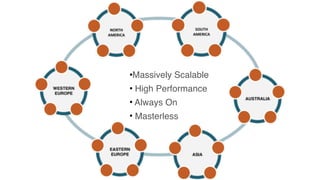 •Massively Scalable
• High Performance
• Always On
• Masterless
 