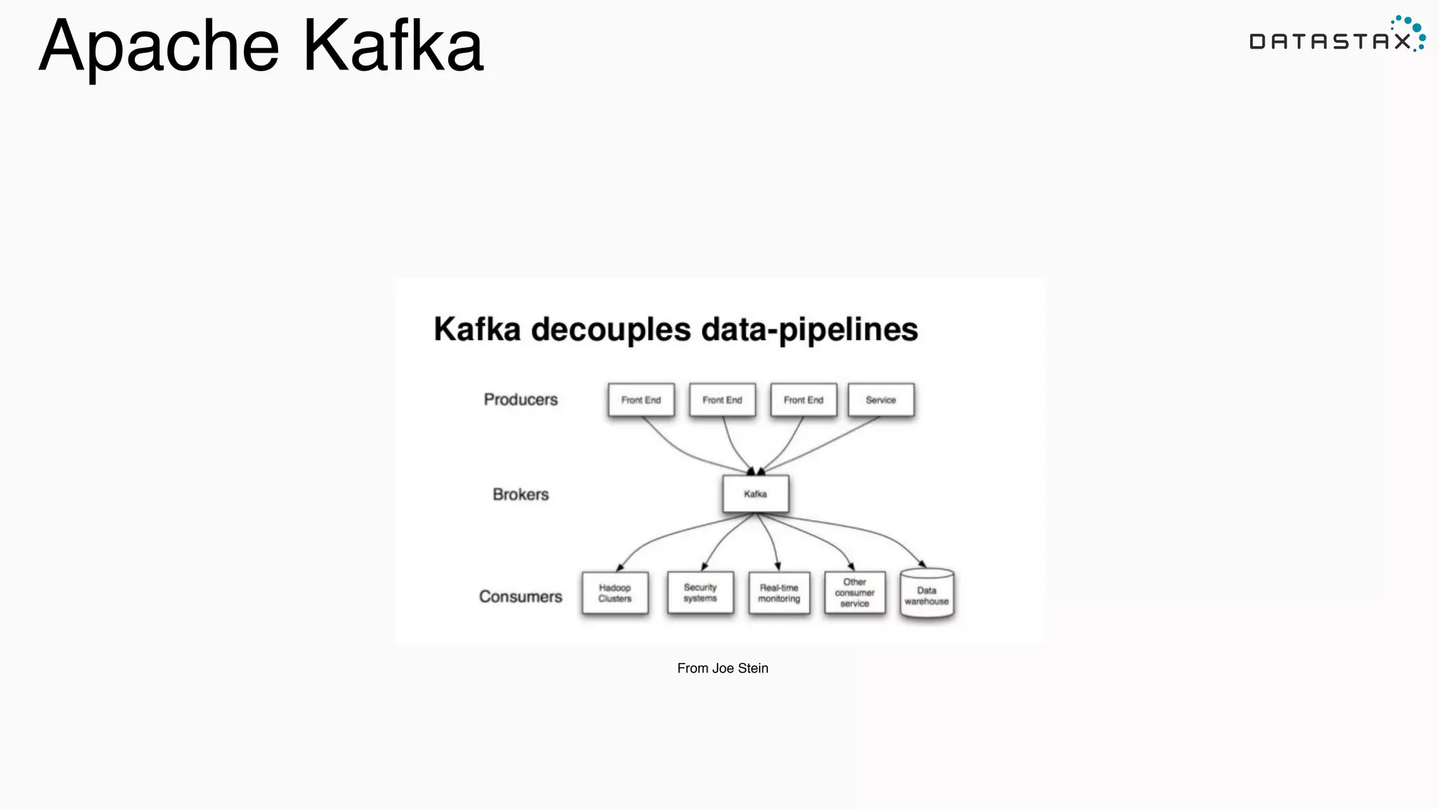Apache Kafka!
From Joe Stein
 