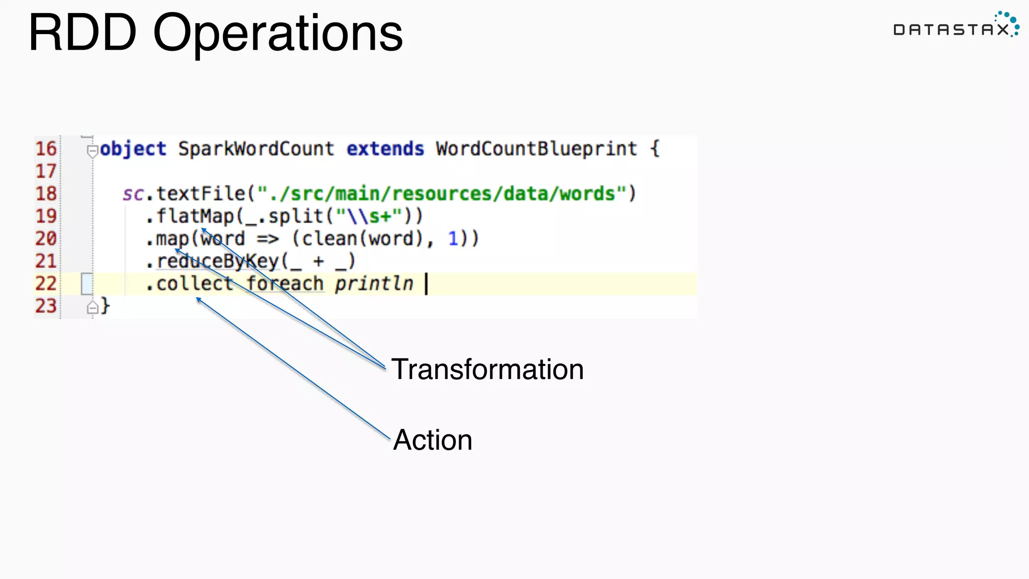Analytic
Analytic
Search
Transformation
Action
RDD Operations
 