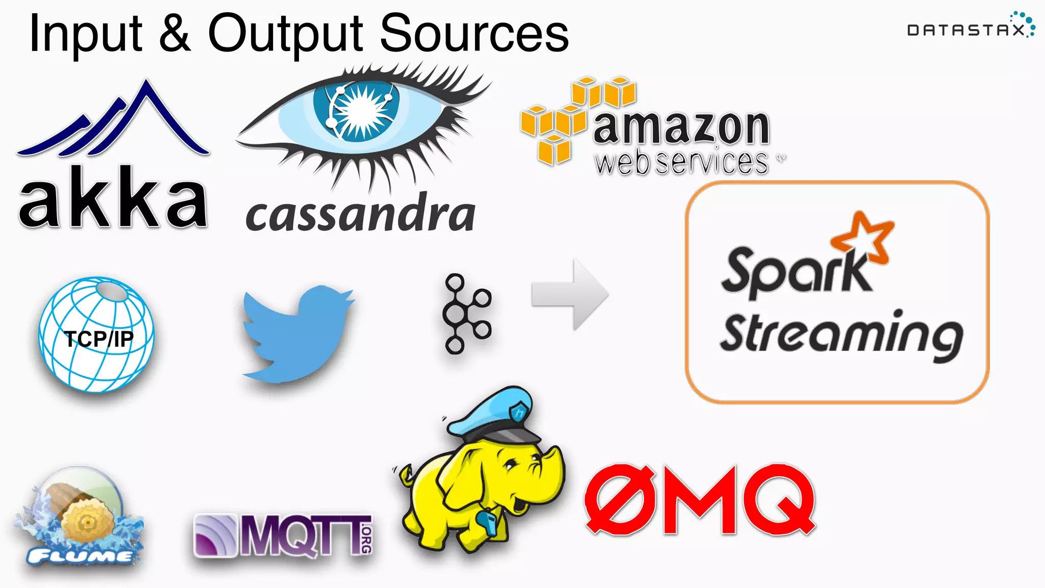 Input & Output Sources
 
