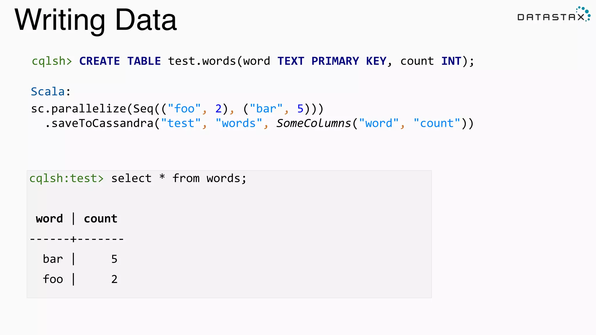 Analytic
Analytic
Search
Writing Data
Scala:	
  
sc.parallelize(Seq(("foo",	
  2),	
  ("bar",	
  5))) 
	
  	
  .saveToCassandra("test",	
  "words",	
  SomeColumns("word",	
  "count"))	
  
cqlsh:test>	
  select	
  *	
  from	
  words; 
 
	
  word	
  |	
  count 
-­‐-­‐-­‐-­‐-­‐-­‐+-­‐-­‐-­‐-­‐-­‐-­‐-­‐ 
	
  	
  bar	
  |	
  	
  	
  	
  	
  5 
	
  	
  foo	
  |	
  	
  	
  	
  	
  2 
 
cqlsh>	
  CREATE	
  TABLE	
  test.words(word	
  TEXT	
  PRIMARY	
  KEY,	
  count	
  INT);
 