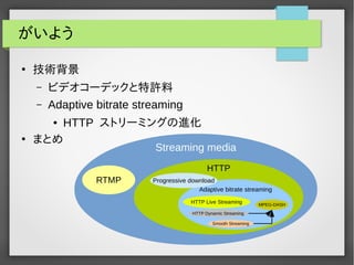 がいよう 
● 技術背景 
– ビデオコーデックと特許料 
– Adaptive bitrate streaming 
● HTTP ストリーミングの進化 
● まとめ 
Streaming media 
RTMP 
HTTP 
Progressive download 
Adaptive bitrate streaming 
HTTP Live Streaming 
HTTP Dynamic Streaming 
Smooth Streaming 
MPEG-DASH 
 