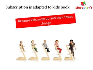 Subscription is adapted to kids book

 