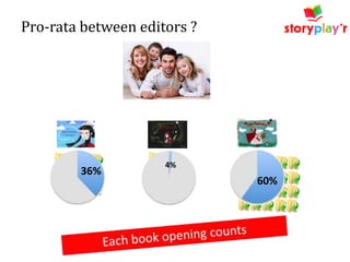 Pro-rata between editors ?

36%

4%

60%

 