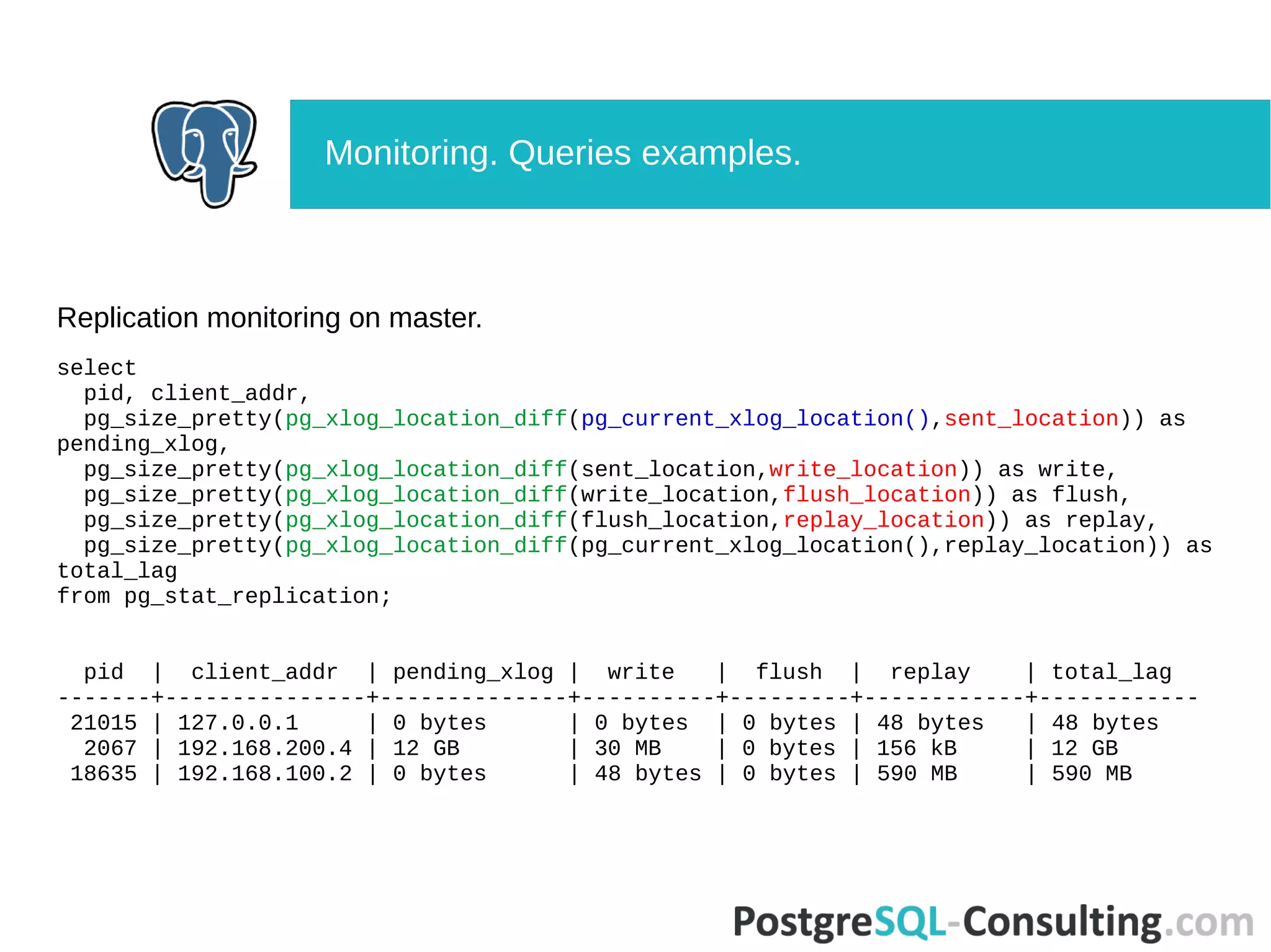Replication monitoring on master.
select
pid, client_addr,
pg_size_pretty(pg_xlog_location_diff(pg_current_xlog_location(),sent_location)) as
pending_xlog,
pg_size_pretty(pg_xlog_location_diff(sent_location,write_location)) as write,
pg_size_pretty(pg_xlog_location_diff(write_location,flush_location)) as flush,
pg_size_pretty(pg_xlog_location_diff(flush_location,replay_location)) as replay,
pg_size_pretty(pg_xlog_location_diff(pg_current_xlog_location(),replay_location)) as
total_lag
from pg_stat_replication;
pid | client_addr | pending_xlog | write | flush | replay | total_lag
-------+---------------+--------------+----------+---------+------------+------------
21015 | 127.0.0.1 | 0 bytes | 0 bytes | 0 bytes | 48 bytes | 48 bytes
2067 | 192.168.200.4 | 12 GB | 30 MB | 0 bytes | 156 kB | 12 GB
18635 | 192.168.100.2 | 0 bytes | 48 bytes | 0 bytes | 590 MB | 590 MB
Monitoring. Queries examples.
 