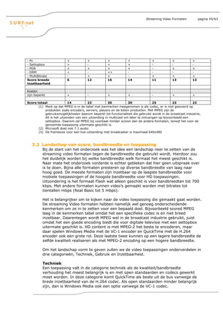 Streaming Video Formaten           pagina 45/63




- Pc                      +            +            +            +               +            +            +
- Settopbox               +            -            +            +               -            -            -
- PDA                     +            +            +            +               -            +            +
- DRM                     +            -            ++           -               -            -            -
- MultiBitrate            -            +            +            -               +            +            +
Score breede              6            12           16           14              11           13           13
inzetbaarheid

Kosten
zijn beperkt              +            -            +            +               -            +            +

Score totaal               14          23            30           30              25           23          23
       (1) Merk op dat MPEG is in de tabel met kenmerken meegenomen is als codec, er is niet gescoord op
           produkten zoals encoders, servers, players en de keten produkten. Met MPEG zijn de
           gebruiksmogelijkheden daarom beperkt tot functionaliteit die gebruikt wordt in de broadcast industrie,
           dit is het uitzenden van een uitzending in multicast om later te ontvangen op bijvoorbeeld een
           settopbox. Daarom zal MPEG bij voorbaat minder scoren dan de andere formaten, terwijl het voor de
           genoemde toepassing uitermate geschikt is.
       (2) Microsoft doet ook 7.1 audio
       (3) De framesize voor een live-uitzending met broadcaster is maximaal 640x480



   3.2 Landschap van score, bandbreedte en toepassing
          Bij de start van het onderzoek was het idee een landschap neer te zetten van de
          streaming video formaten tegen de bandbreedte die gebruikt wordt. Hierdoor zou
          het duidelijk worden bij welke bandbreedte welk formaat het meest geschikt is.
          Naar mate het onderzoek vorderde is echter gebleken dat hier geen uitspraak over
          is te doen. Bijna alle formaten presteren op diverse bandbreedte van laag naar
          hoog goed. De meeste formaten zijn inzetbaar op de laagste bandbreedte voor
          mobiele toepassingen of de hoogste bandbreedte voor HD toepassingen.
          Uitzondering is het formaat Flash wat alleen geschikt is voor bandbreedten tot 700
          kbps. Met andere formaten kunnen video’s gemaakt worden met bitrates tot
          tientallen mbps (Real Basic tot 5 mbps).

          Het is belangrijker om te kijken naar de video toepassing die gemaakt gaat worden.
          De streaming Video formaten hebben namelijk wel genoeg onderscheidende
          kenmerken om ze in te zetten voor een bepaald doel. Bijvoorbeeld scored MPEG
          laag in de kenmerken tabel omdat het een specifieke codec is en niet breed
          inzetbaar. Daarentegen wordt MPEG wel in de broadcast industrie gebruikt, juist
          omdat het een goede encoding biedt die voor digitale televisie met een settopbox
          uitermate geschikt is. HD content is met MPEG-2 het beste te encoderen, maar
          daar spelen Windows Media met de VC-1 encoder en QuickTime met de H.264
          encoder ook een grote rol. Deze laatste twee kunnen op een lagere bandbreedte de
          zelfde kwaliteit realiseren als met MPEG-2 encoding op een hogere bandbreedte.

          Om het landschap vorm te geven zullen we de video toepassingen onderverdelen in
          drie categorieën, Techniek, Gebruik en Inzetbaarheid.

          Techniek
          Een toepassing valt in de categorie techniek als de kwaliteit/bandbreedte
          verhouding het meest belangrijk is en met open standaarden en codecs gewerkt
          moet worden. In deze categorie komt QuickTime als beste uit de bus vanwege de
          brede inzetbaarheid van de H.264 codec. Als open standaarden minder belangrijk
          zijn, dan is Windows Media ook een optie vanwege de VC-1 codec.
 