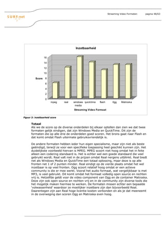 Streaming Video Formaten   pagina 48/63




                                        Inzetbaarheid

                  16

                  14

                  12

                  10

          Score    8

                   6

                   4
                   2

                   0
                        mpeg    real   windows quicktime   flash       0gg    Matroska
                                        media
                                       Streaming Video Formaat


Figuur 3: inzetbaarheid score

      Totaal
      Als we de score op de diverse onderdelen bij elkaar optellen dan zien we dat twee
      formaten gelijk eindigen, dat zijn Windows Media en QuickTime. Dit zijn de
      formaten die op alle drie de onderdelen goed scoren. Het brons gaat naar Flash en
      dat komt omdat Flash uitermate gebruiksvriendelijk is.

      De andere formaten hebben ieder hun eigen specialisme, maar zijn niet als beste
      geëindigd, terwijl ze voor een specifieke toepassing heel geschikt kunnen zijn. Het
      duidelijkste voorbeeld hiervan is MPEG. MPEG scoort niet hoog omdat het in feite
      alleen een codering standaard is. Het is echter wel een goede standaard die veel
      gebruikt wordt. Real valt niet in de prijzen omdat Real nergens uitblinkt. Real biedt
      net als Windows Media en QuickTime een totaal oplossing, maar deze is op alle
      fronten net 1 of 2 punten minder. Real eindigt op de vierde plaats omdat het wel
      inzetbaar is op veel fronten. Ogg scoort relatief hoog omdat er een actieve
      community is die er mee werkt. Vooral het audio formaat, wat vergelijkbaar is met
      MP3, is veel gebruikt. Dit komt omdat het formaat volledig open source en rechten
      vrij is. Hetzelfde geldt voor de video component van Ogg en de container Matroska.
      Deze zijn ook open source en rechten vrij en in de community zijn diverse tools die
      het mogelijk maken hiermee te werken. De formaten missen echter een bepaalde
      ‘volwassenheid’ waardoor ze moeilijker inzetbare zijn dan bijvoorbeeld Real.
      Daarentegen zijn aan Real hoge licentie kosten verbonden en als je dat meeneemt
      in de overweging dan scoren Ogg en Matroska even hoog.
 