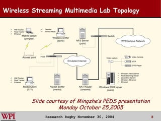Streaming Video over a Wireless Network.ppt