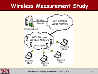 Streaming Video over a Wireless Network.ppt