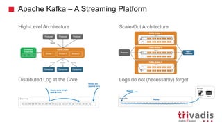 Apache Kafka – A Streaming Platform
High-Level Architecture
Distributed Log at the Core
Scale-Out Architecture
Logs do not (necessarily) forget
 