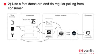 2) Use a fast datastore and do regular polling from
consumer
”Data in Motion”
Stream
Analytics
Event Hub
Integration
APIData Store Streaming
Visualization
Data Flow
ConsumerData
Sources
 