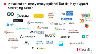 Visualization: many many options! But do they support
Streaming Data?
 
