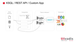 KSQL / REST API / Custom App
”Data in Motion”
Stream
Analytics
Event Hub
Integration
API Streaming
Visualization
ConsumerData
Sources
 