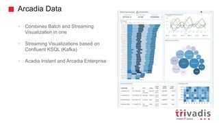 Arcadia Data
• Combines Batch and Streaming
Visualization in one
• Streaming Visualizations based on
Confluent KSQL (Kafka)
• Acadia Instant and Arcadia Enterprise
 