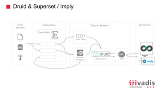 Druid & Superset / Imply
”Data in Motion”
Stream
Analytics
Event Hub
Integration
APIData Store Streaming
Visualization
Data Flow
ConsumerData
Sources
 