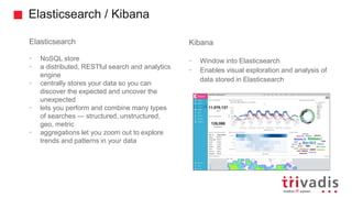 Elasticsearch / Kibana
Elasticsearch
• NoSQL store
• a distributed, RESTful search and analytics
engine
• centrally stores your data so you can
discover the expected and uncover the
unexpected
• lets you perform and combine many types
of searches — structured, unstructured,
geo, metric
• aggregations let you zoom out to explore
trends and patterns in your data
Kibana
• Window into Elasticsearch
• Enables visual exploration and analysis of
data stored in Elasticsearch
 