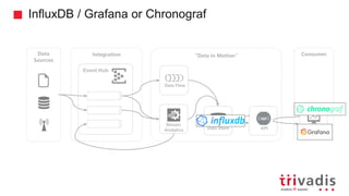 InfluxDB / Grafana or Chronograf
”Data in Motion”
Stream
Analytics
Event Hub
Integration
APIData Store Streaming
Visualization
Data Flow
ConsumerData
Sources
 