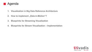 Agenda
1. Visualization in Big Data Reference Architecture
2. How to implement „Data-in-Motion“?
3. Blueprints for Streami...