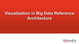 Visualization in Big Data Reference
Architecture
 