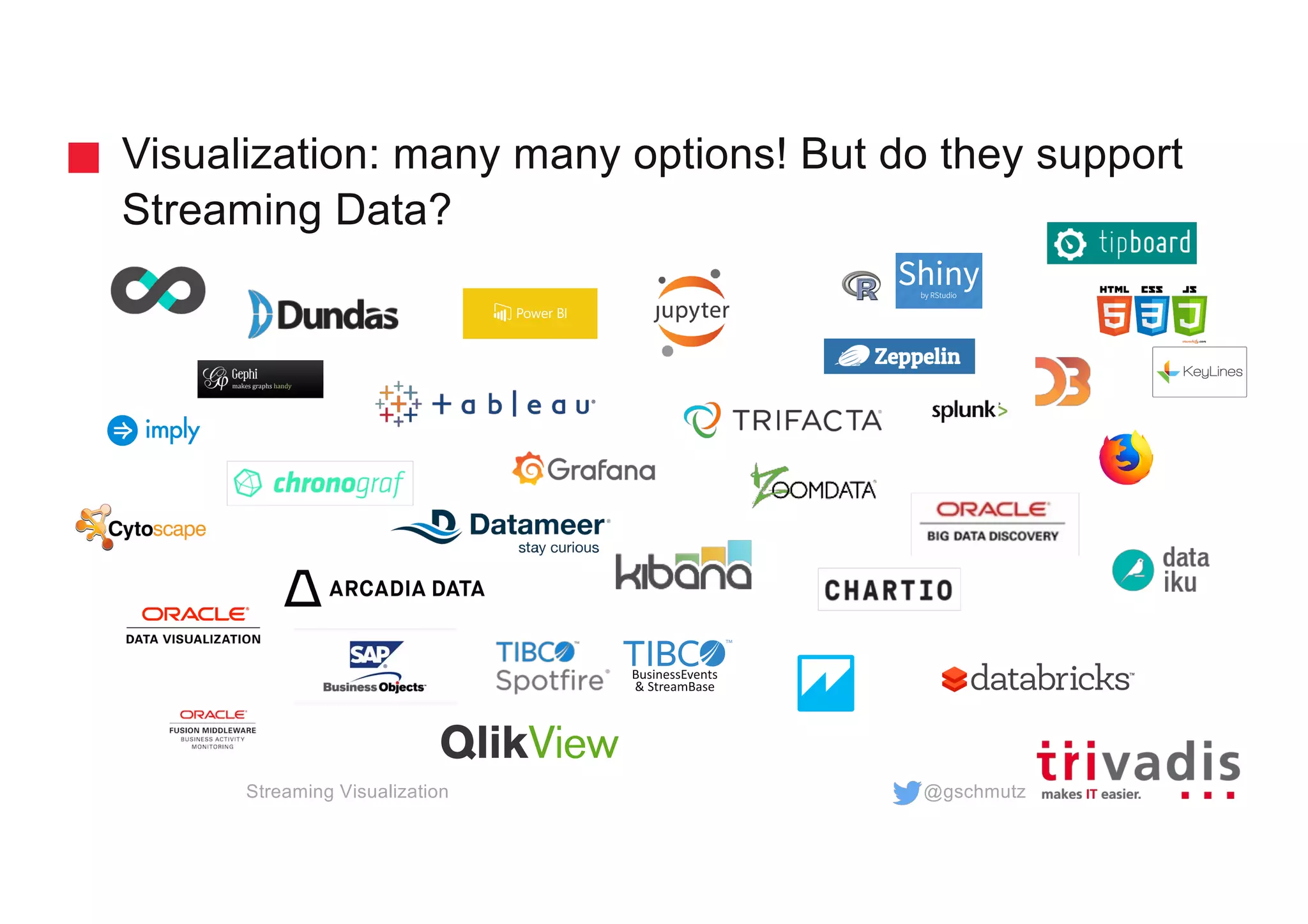 @gschmutz
Visualization: many many options! But do they support
Streaming Data?
Streaming Visualization
 