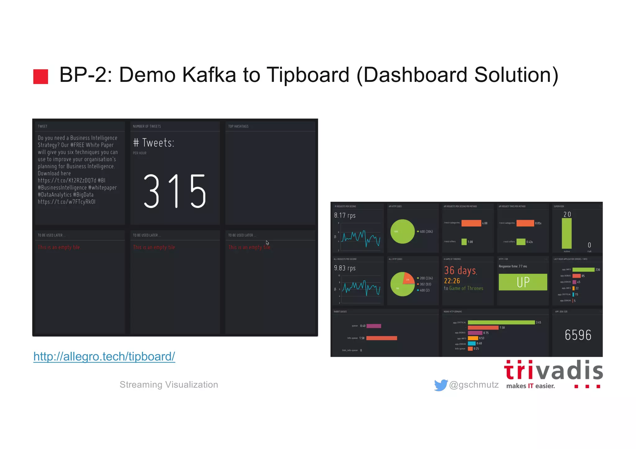 @gschmutz
BP-2: Demo Kafka to Tipboard (Dashboard Solution)
Streaming Visualization
http://allegro.tech/tipboard/
 