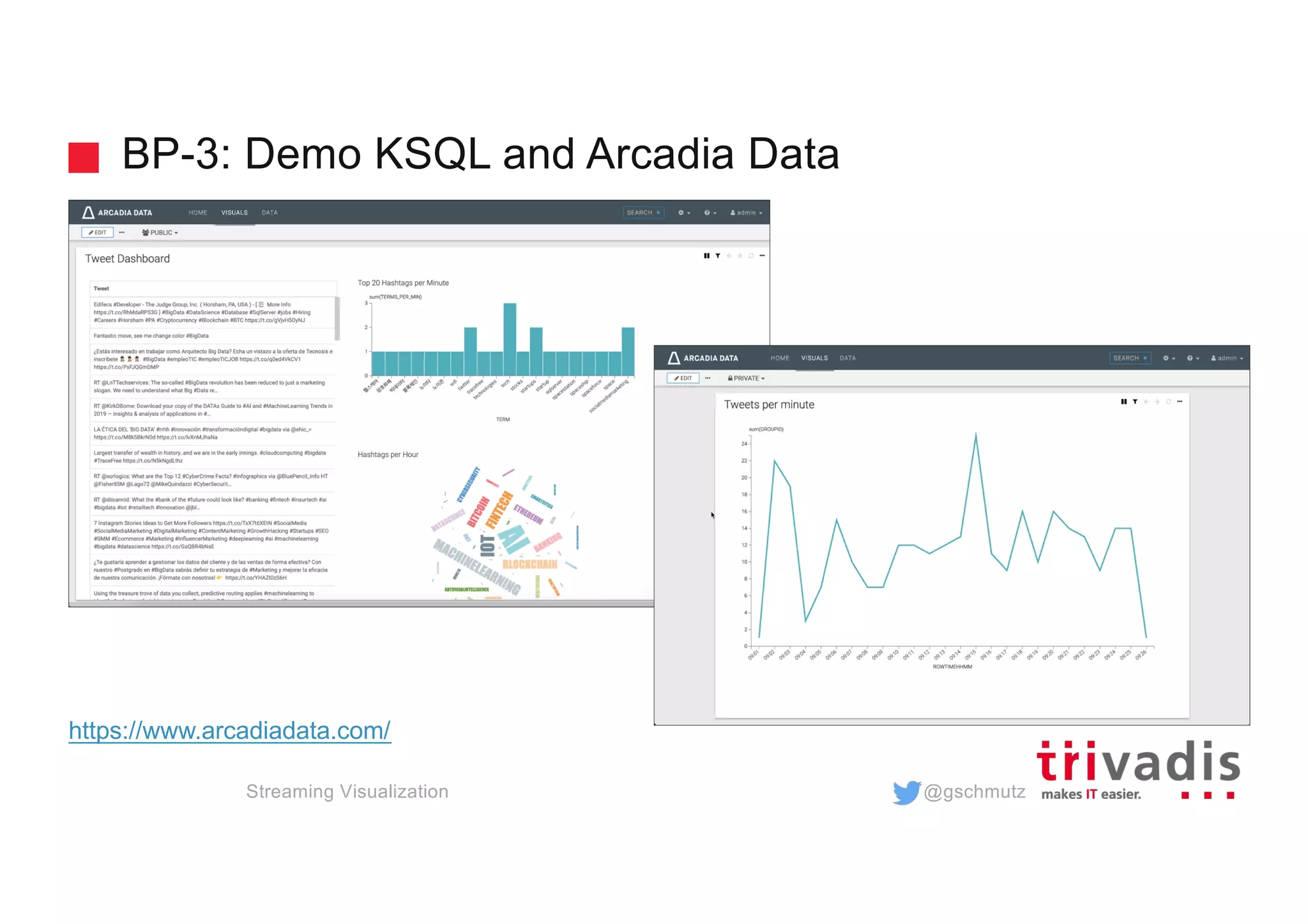 @gschmutz
BP-3: Demo KSQL and Arcadia Data
Streaming Visualization
https://www.arcadiadata.com/
 