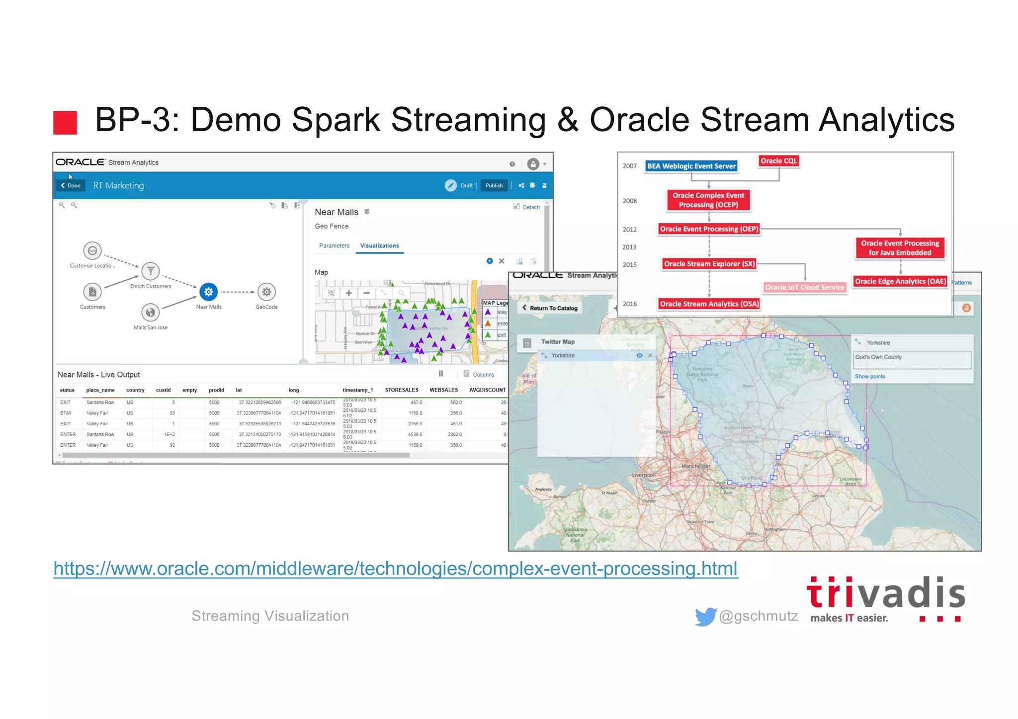 @gschmutz
BP-3: Demo Spark Streaming & Oracle Stream Analytics
Streaming Visualization
https://www.oracle.com/middleware/technologies/complex-event-processing.html
 
