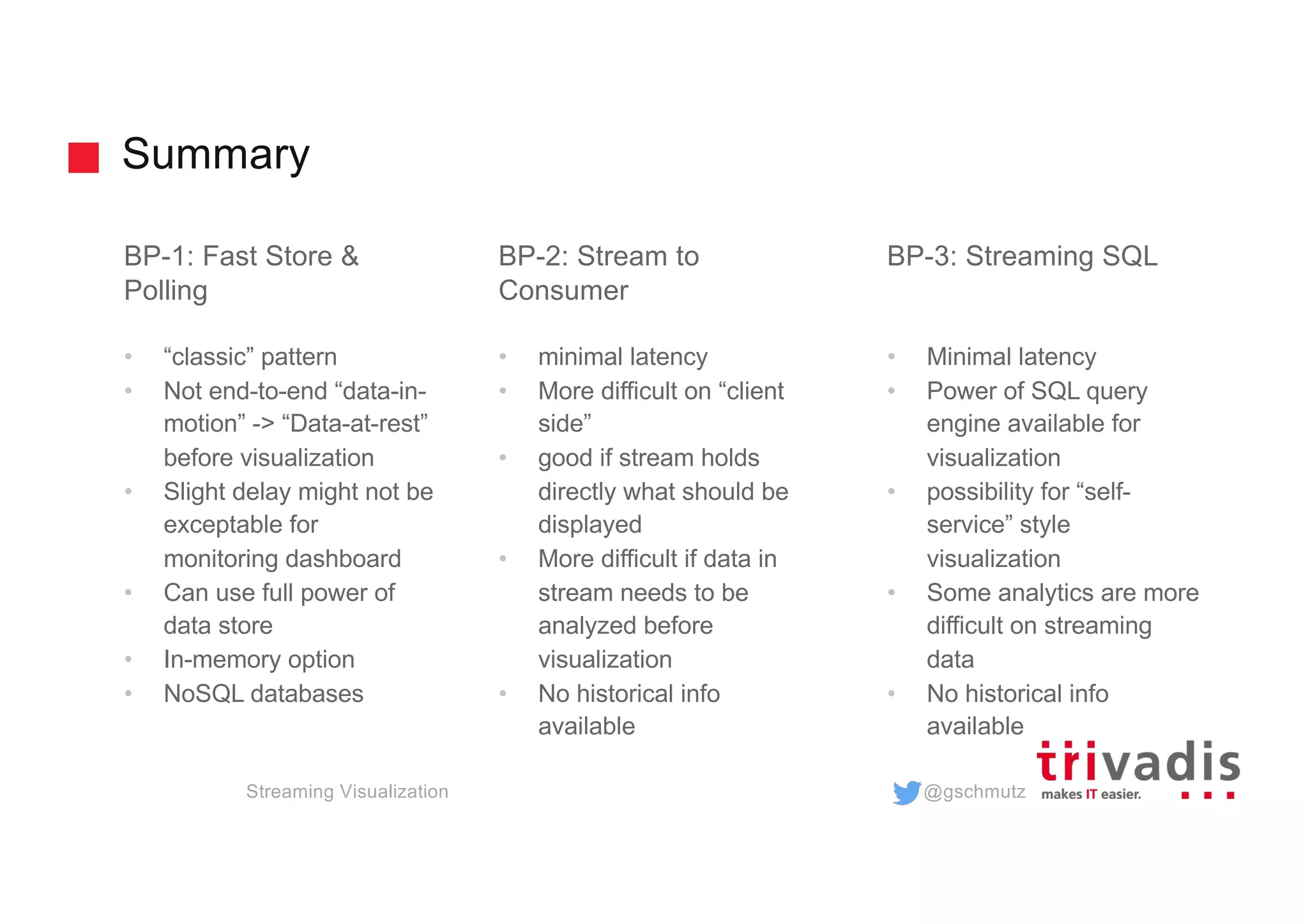 @gschmutz
Summary
Streaming Visualization
BP-1: Fast Store &
Polling
• “classic” pattern
• Not end-to-end “data-in-
motion” -> “Data-at-rest”
before visualization
• Slight delay might not be
exceptable for
monitoring dashboard
• Can use full power of
data store
• In-memory option
• NoSQL databases
BP-2: Stream to
Consumer
• minimal latency
• More difficult on “client
side”
• good if stream holds
directly what should be
displayed
• More difficult if data in
stream needs to be
analyzed before
visualization
• No historical info
available
BP-3: Streaming SQL
• Minimal latency
• Power of SQL query
engine available for
visualization
• possibility for “self-
service” style
visualization
• Some analytics are more
difficult on streaming
data
• No historical info
available
 