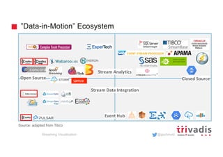 Streaming Visualization | PDF