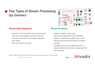Streaming Visualization | PDF