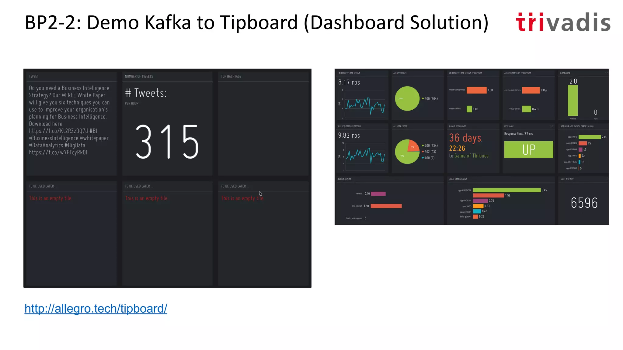 BP2-2: Demo Kafka to Tipboard (Dashboard Solution)
http://allegro.tech/tipboard/
 