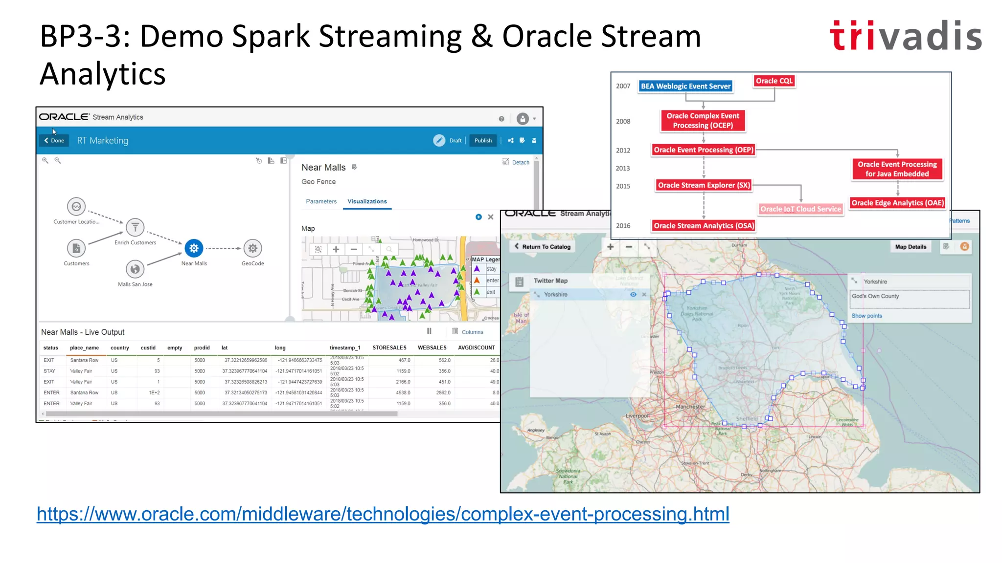 BP3-3: Demo Spark Streaming & Oracle Stream
Analytics
https://www.oracle.com/middleware/technologies/complex-event-processing.html
 