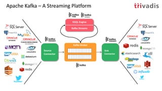 Apache Kafka – A Streaming Platform
Source
Connector
Sink
Connector
trucking_
driver
KSQL Engine
Kafka Streams
Kafka Broker
 