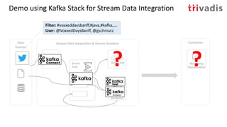 Demo using Kafka Stack for Stream Data Integration
Stream
Analytics
Event
Hub
Stream Data Integration & Stream Analytics
Streaming
Visualization
Data Flow
ConsumerData
Sources
Data Flow
??
Filter: #voxxeddaysbanff,#java,#kafka,….
User: @VoxxedDaysBanff, @gschmutz
 