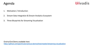 Agenda
1. Motivation / Introduction
2. Stream Data Integration & Stream Analytics Ecosystem
3. Three Blueprints for Streaming Visualization
End-to-End Demo available here:
https://github.com/gschmutz/various-demos/tree/master/streaming-visualization
 
