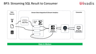 BP3: Streaming SQL Result to Consumer
Stream
Analytics
Event
Hub
Stream Data Integration & Stream Analytics ConsumerData
Sources
Data In Motion
Data Flow
API Streaming
Visualization
 
