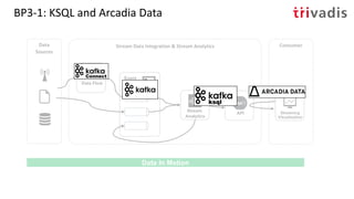 BP3-1: KSQL and Arcadia Data
Stream
Analytics
Event
Hub
Stream Data Integration & Stream Analytics ConsumerData
Sources
Data In Motion
Data Flow
API Streaming
Visualization
 