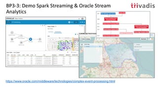 BP3-3: Demo Spark Streaming & Oracle Stream
Analytics
https://www.oracle.com/middleware/technologies/complex-event-processing.html
 