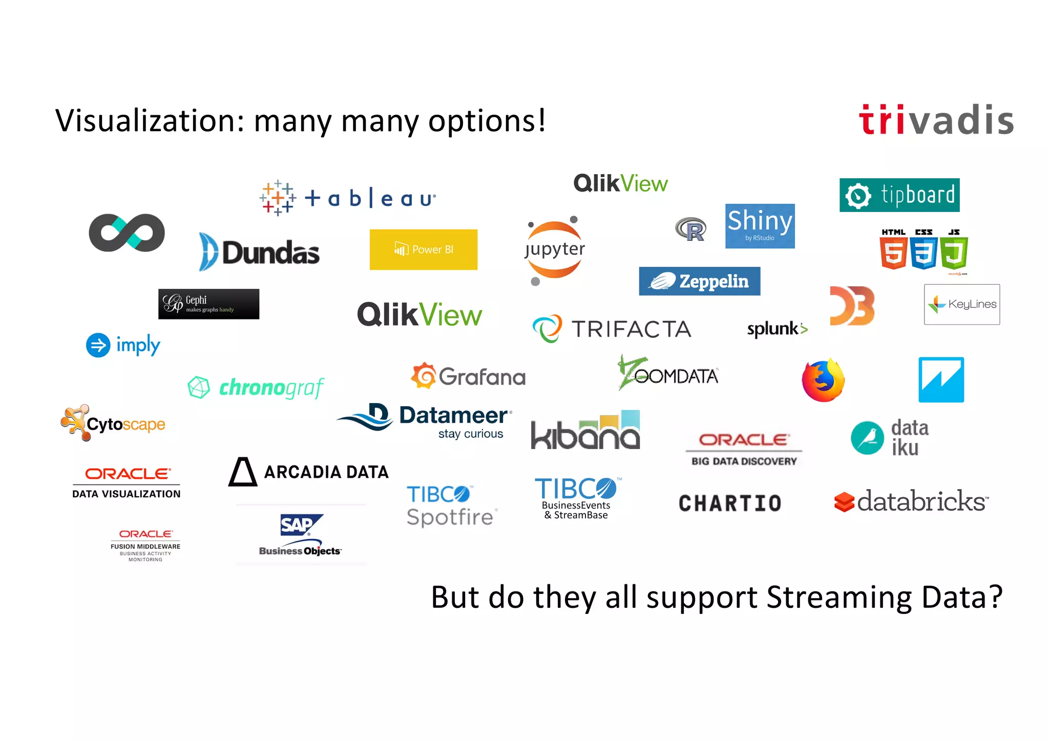 Visualization: many many options!
But do they all support Streaming Data?
 
