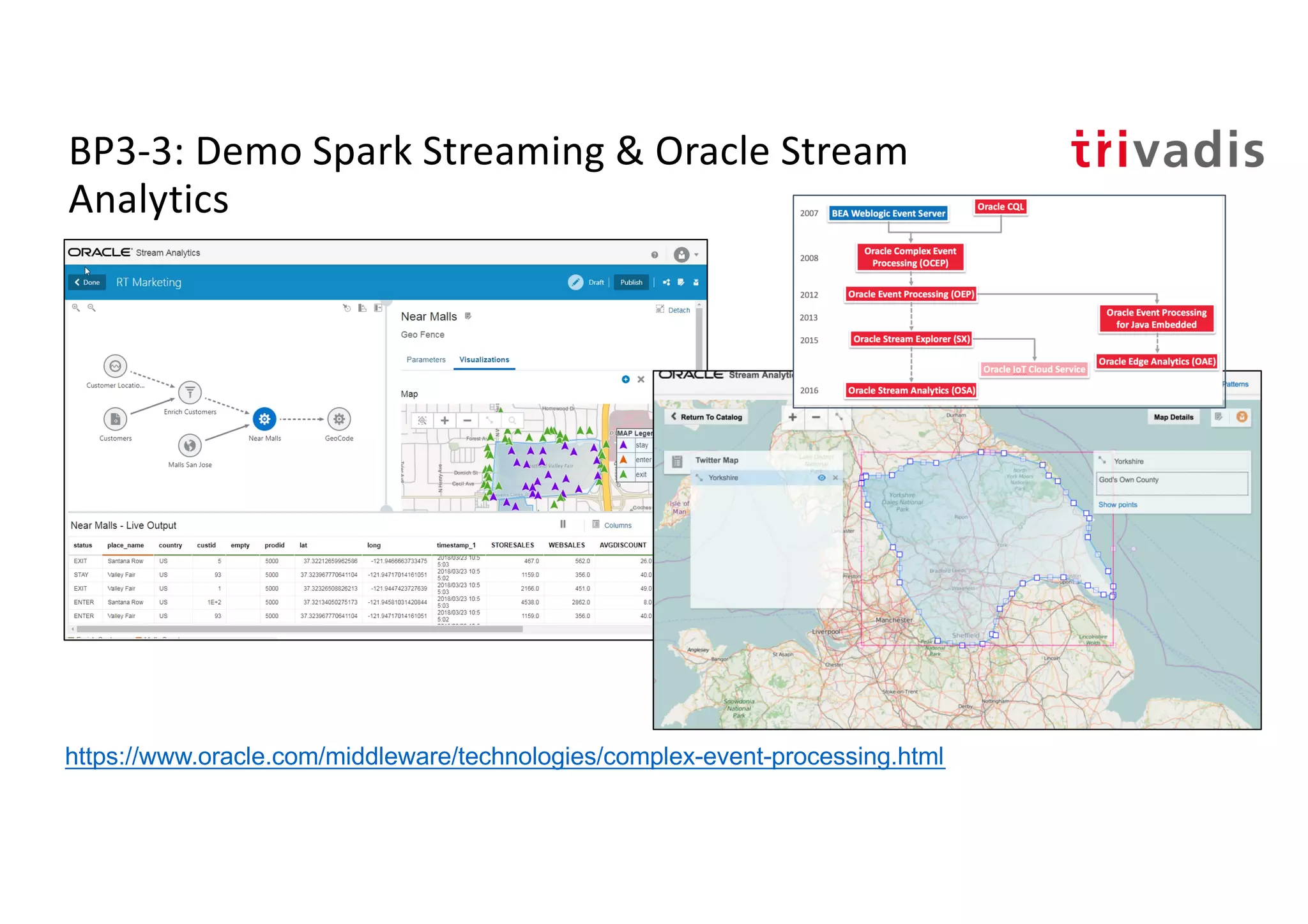 BP3-3: Demo Spark Streaming & Oracle Stream
Analytics
https://www.oracle.com/middleware/technologies/complex-event-processing.html
 