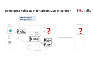 Demo using Kafka Stack for Stream Data Integration
Stream
Analytics
Event
Hub
Stream Data Integration & Stream Analytics
Streaming
Visualization
Data Flow
ConsumerData
Sources
Data Flow
??
Filter: #doag2019,….
User: @gschmutz
 