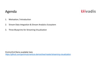 Agenda
1. Motivation / Introduction
2. Stream Data Integration & Stream Analytics Ecosystem
3. Three Blueprints for Streaming Visualization
End-to-End Demo available here:
https://github.com/gschmutz/various-demos/tree/master/streaming-visualization
 