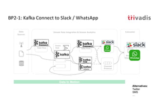 BP2-1: Kafka Connect to Slack / WhatsApp
Stream
Analytics
Event
Hub
Stream Data Integration & Stream Analytics
Streaming
Visualization
Data Flow
ConsumerData
Sources
Data In Motion
Data Flow
Channel/
Protocol
API
Alternatives:
Twitter
SMS
…
 