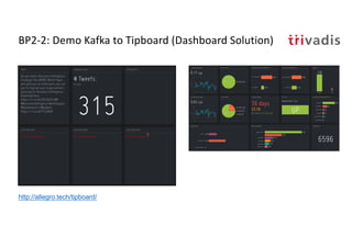 BP2-2: Demo Kafka to Tipboard (Dashboard Solution)
http://allegro.tech/tipboard/
 