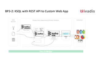 BP3-2: KSQL with REST API to Custom Web App
Stream
Analytics
Event
Hub
Stream Data Integration & Stream Analytics ConsumerData
Sources
Data In Motion
Data Flow
API Streaming
Visualization
 